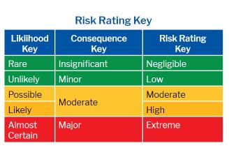 Risk key