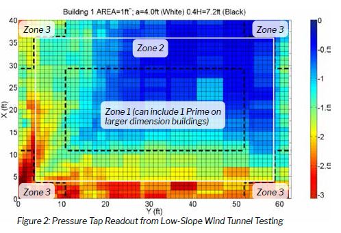 pressure tap readout