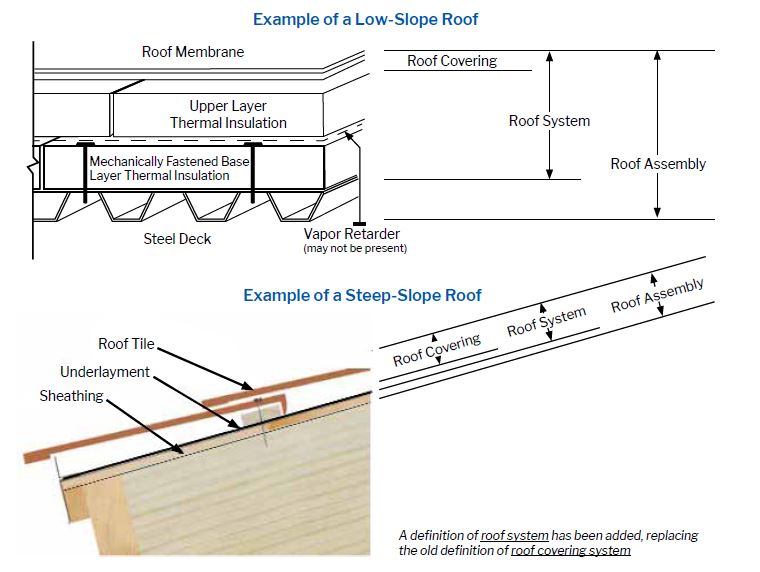 Low-slope steep-slope