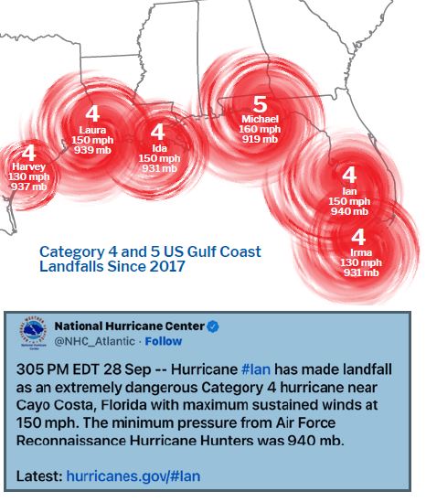 hurricanes