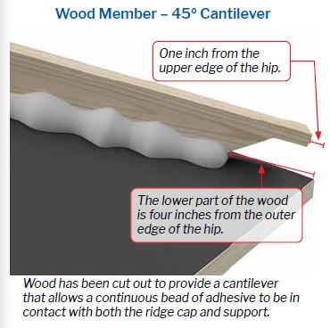 wood member 45 degrees