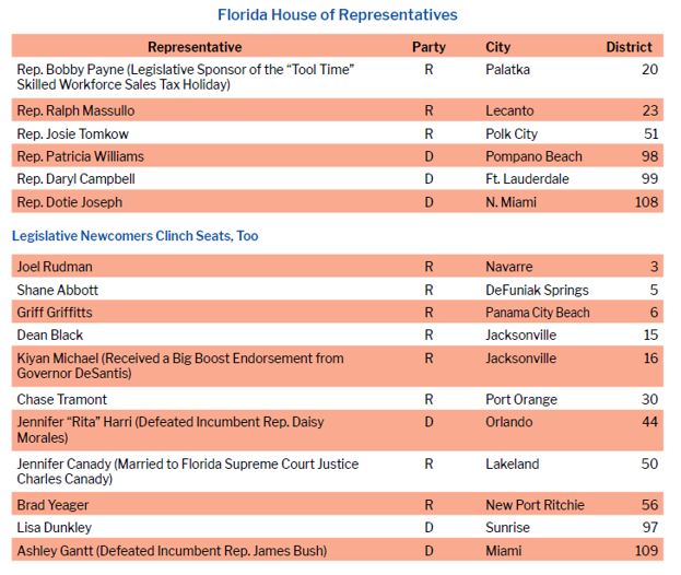 FL House of Rep