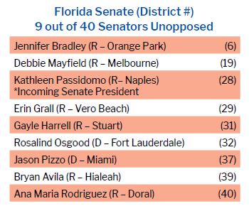 FL Senate 9 out of 40