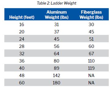 ladder weight