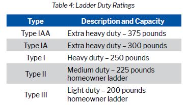 ladder duty rating