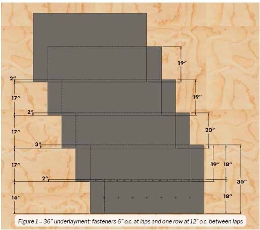 figure 1-36