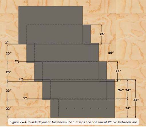 Figure 2-48