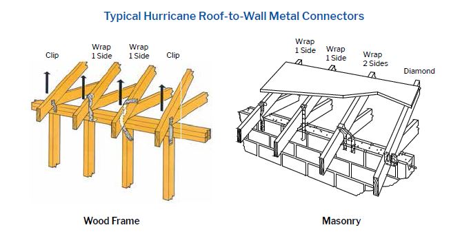 roof-to-wall