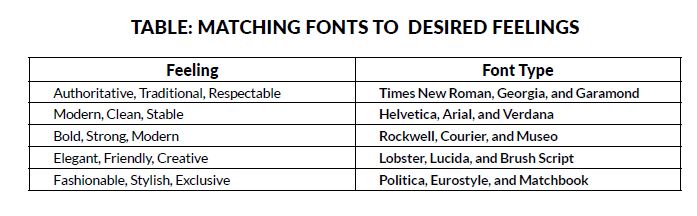 fonts