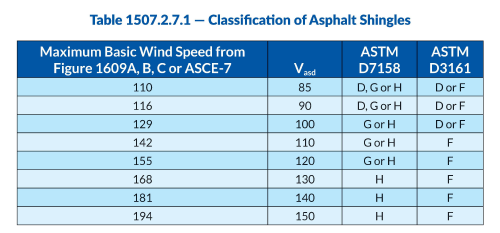 asphalt shingles